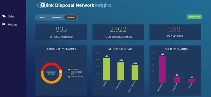 1link Disposal Network Insights